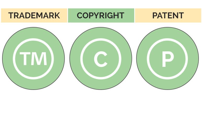 Difference Between Copyright, Patent, and Trademark